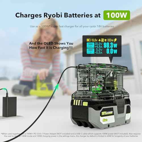 SYMIK 100W Charger & 145W Power Source for Ryobi 18V Batteries, Advanced Two-Way Charger & Portable Power Station w/OLED Screen for Ryobi 18 Volt Li-ion, USB-C & USB-A Port (PSC Obsidian Black)