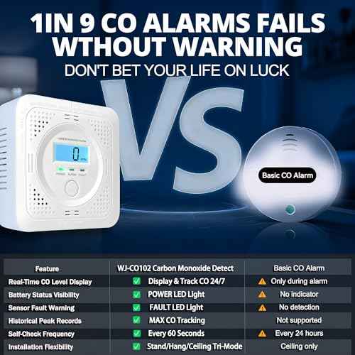 Carbon Monoxide detectors with LCD Constant Display, 85db Alarm & Low Power Design, Portable co Detector for Homes, rvs & Boats