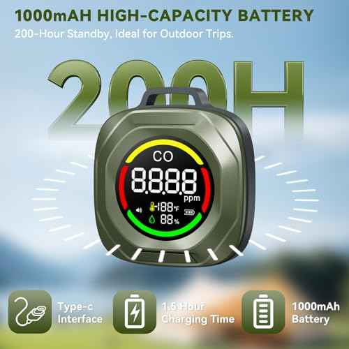 3-in-1 Carbon Monoxide Detectors - Rechargeable Co Monoxide Detector with Alarm, Temperature & Humidity Detection, Magnetic Back, 200H Standby, Custom Thresholds for RV, Car, Camping & Travel - Green
