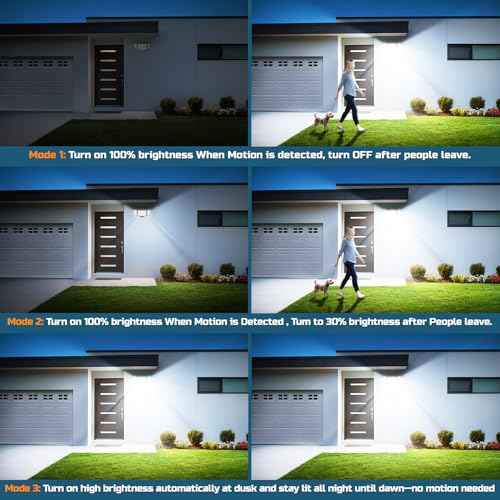 CLAONER LED Security Lights Motion Sensor Outdoor, Dusk to Dawn 20W 3000LM Floodlight 6500K 3 Modes, IP65 Waterproof 3 Head Detected Flood Light for Garage, Yard, Door, Porch, Patio (2 Pack)