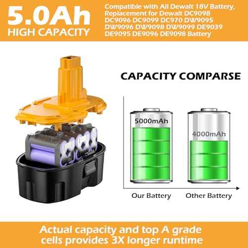 Bonacell 2Pack 5000mAh Nimh Replacement for Dewalt 18V Battery DC9096 DC9099 DC9098 DC9099 DW9095 DW9096 DW9098 DE9038 Cordless Power Tools