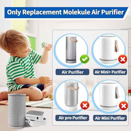 3 Pack Replacement Filters Set for Molekule Air Purifier, Includes 1 Pack PECO- Filter and 2 Pack Pre-Filters, High-Efficiency Air Purification.
