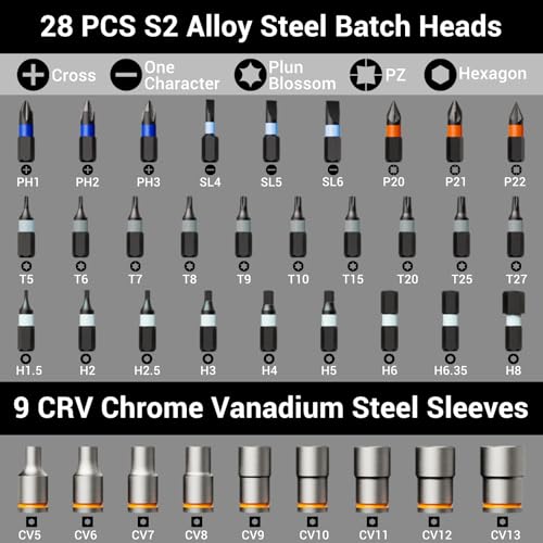Upgraded Magnetic Screwdriver Set, 40 in 1 Ratchet Screwdriver Set with Detachable Ratchet Handle, 180¡Æ Ratchet Head Precision Repair Tool Kit for Electrical,Automotive,Bicycle,Furniture Model Repair
