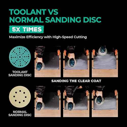 6 Inch 49 Hole 80 Grit Sanding Disc, Hook and Loop Film Backing Sanding Discs Compatible with Festool Sanders by toolant - 50 Pack