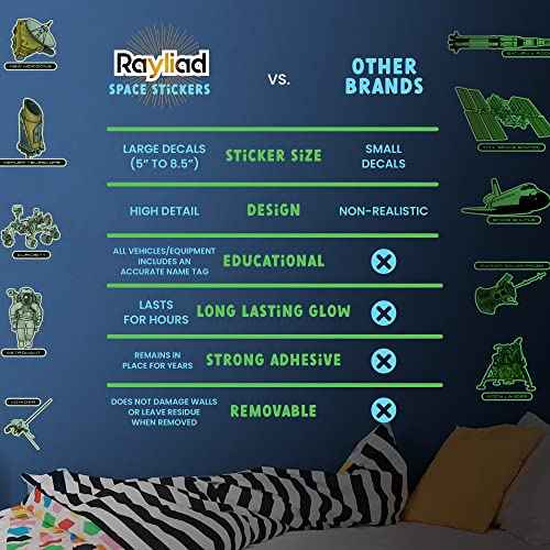 Glow in The Dark Space Craft Wall Stickers Peel and Stick - 10 Large Bright Spaceship Wall Decals for Bedroom and Ceilings - Glow in The Dark Stars Accessory Decoration for Boys and Girls