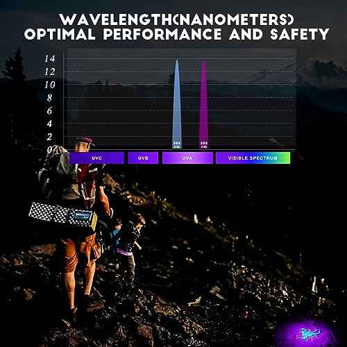365nm/395nm Rechargeable Blacklight Flashlight, Dual-Mode for UV Glue Curing, Uranium Glass, AC Leak UV Dye Tracking, Portable Multi-Function