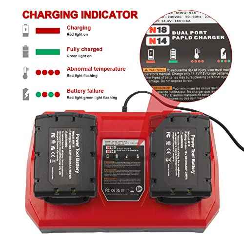 Rapid Dual Charger Replace for Milwaukee 18V Battery Charger 48-59-1806 48-59-1808 48-59-1812 Compatible with 48-59-1890 48-11-1850 48-11-1820 48-11-1835 48-59-1802