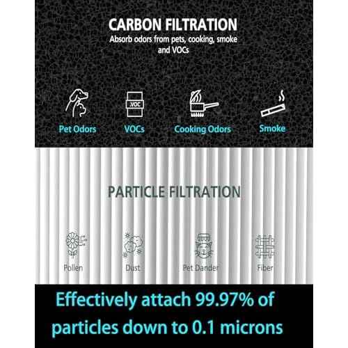 211i Max AllergenBlock Replacement Filter Compatible with Blue Pure 211i Max Air Purifier, Premium Filter and Activated Carbon for Blue Pure 211i Max, Compare to part # F2MAX 2pack