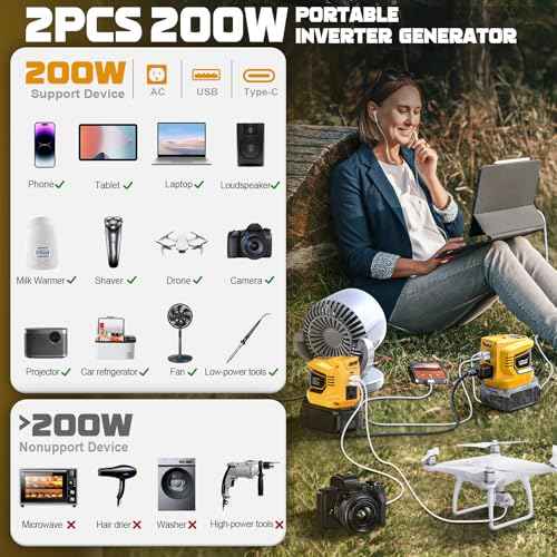 2 Packs Power Inverter Compatible With Dewalt 20V, LIVOWALNY Real 200W Battery Inverter 20V to 110V Power Adapter Charger Adapter Power Station Power Supply 2 USB & 1 Type-C & 1 AC Outlet (No Battery)
