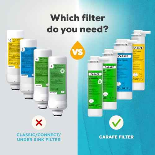 AquaTru VOC Replacement Filter with pH+ Mineral Boost for AquaTru Carafe