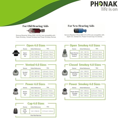 Phonak Open Domes 4.0 – Small Size (S) – (054-0785) – 2 Pack (20 Domes) – Compatible with Marvel, Paradise, Lumity RIC Devices – Original Phonak Replacement