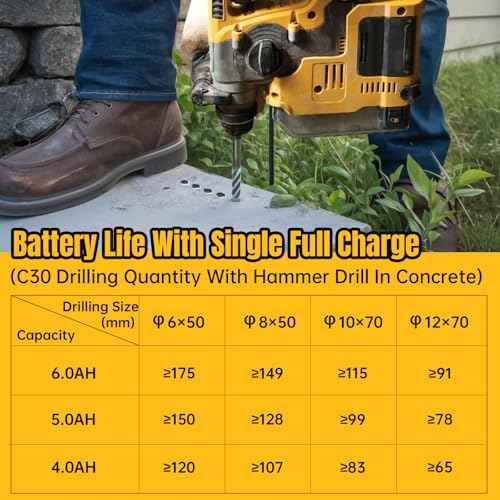 100% True Capacity Replacement for Dewalt 20V Max Battery, Automotive Power Cell for Dewalt 20v Battery, V0 Highest Grade Fireproof Case, Longer Runtime - 5.0AH, 1 Pack