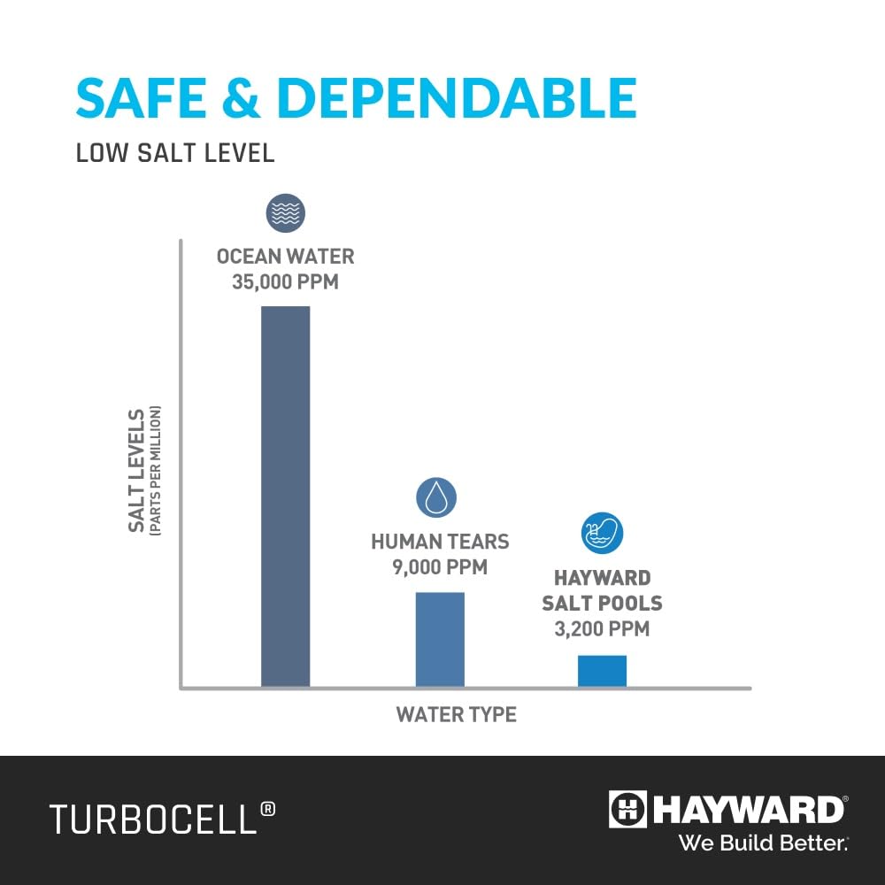 Hayward W3T-Cell-9 TurboCell Salt Cell for Pool Chlorination, In-Ground Swimming Pools up to 25,000 Gallons