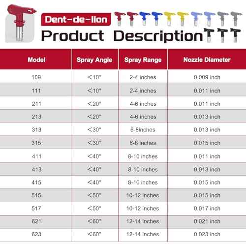 21Pcs Airless Paint Sprayer Gun Tip Extension Pole Rod Set with Airless Spray Gun Tip, 30CM Paint Sprayer Extension Wand, Nozzle Tip Guards, Swivel Joint for Airless Paint Sprayer Gun Painting