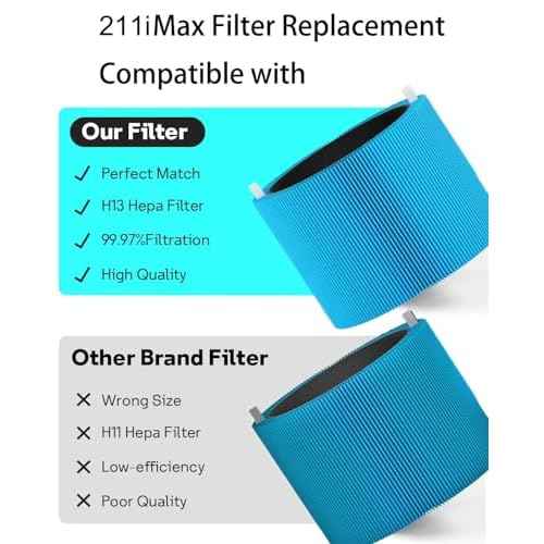 211i Max AllergenBlock Replacement Filter Compatible with Blue Pure 211i Max Air Purifier, Premium Filter and Activated Carbon for Blue Pure 211i Max, Compare to part # F2MAX 2pack