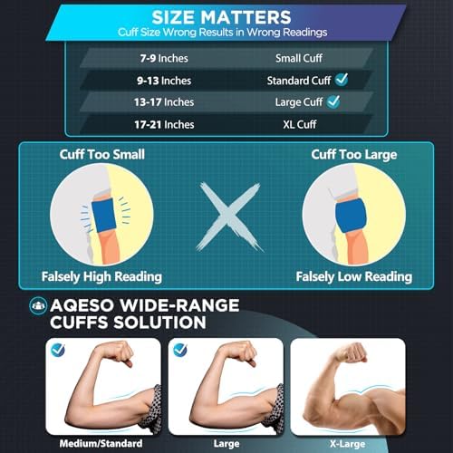Blood Pressure Monitor Upper Arm with Large Cuff 9"-17", Automatic Digital Blood Pressure Cuffs for Home Use, Large LCD with Backlit, BP Machine with 2-User Mode