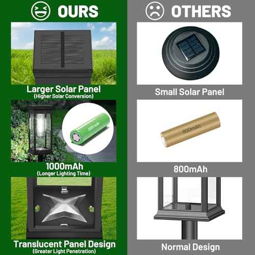 BesLowe ¡¼Upgraded¡½ Solar Pathway Lights Outdoor, 8-Pack Large LED Solar Light Outdoor Waterproof, Super Bright Outside Lights for Yard, Sun-Powered Landscape Lighting for Garden Walkway, Cool White