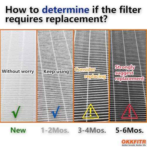 U9C Series (U9CV2B/U9CS1C/U9CV1C) Replacement Filter 2-Pack U9CV2B - 3-in-1 True HEPA & Activated Carbon Air Filter, Compatible with LG PuriCare AeroTower Fan Purifier