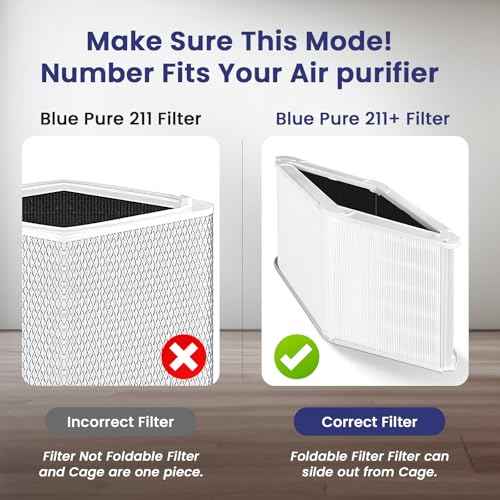 2 Pack 211+ True HEPA Replacement Filter Compatible with 211+ Air Cleaner Purifier, Foldable Particle and Activated Carbon Replacement Filter
