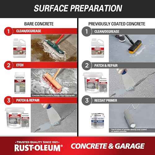 Rust-Oleum 225380 Concrete & Garage Floor Paint and Primer, Gallon, Satin Battleship Gray