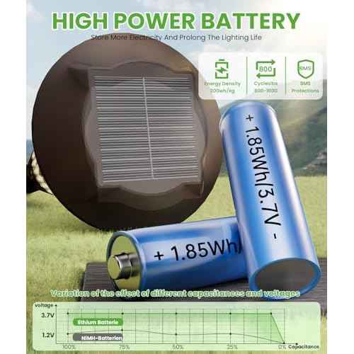 Bright Solar Lights Outdoor 6 Pack, 2-in-1 Cool&Warm Solar Pathway Lights, Pathway Landscape Lighting Waterproof IP65, Auto On/Off Outdoor Light for Yard Walkway Garden Driveway Landscape