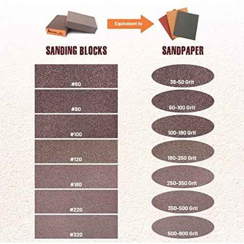 Professional-Grade Sanding Sponge 4-Pack with Gloves ? 60/80/120/220 Grit, Wet Dry Hand Sander, Sand Paper Brick for Drywall Sanding, Wood Sanding