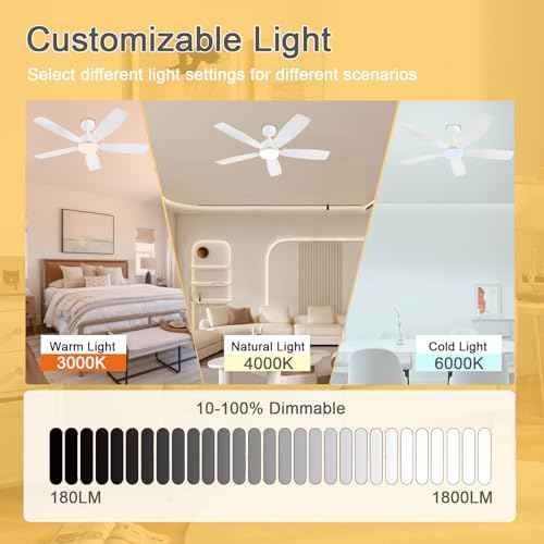 White Ceiling Fans with Lights, 52 Inch Low Profile Ceiling Fan with Light and Remote/App Control, Dual-Sided Blades, Reversible, 3CCT, Dimmable, Modern Ceiling Fan for Indoor/Outdoor Patios