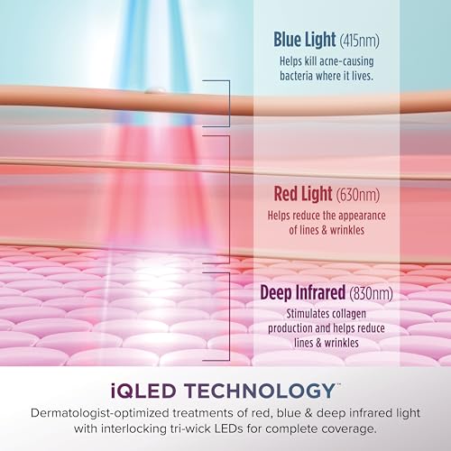 Shark CryoGlow LED Face Mask (FSA/HSA Eligible*) with Under-Eye Cooling, Anti-Ageing & Blemish Repair, Red & Blue LED, Infrared Light Therapy, USB-C, Remote Control, Storage Bag, Blue Frost, FW312