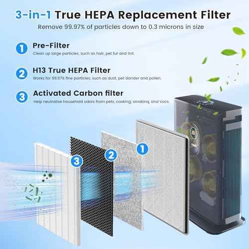 2 Pack HE400 HE401 Replacement Filter For Shark Air Purifier 4 Model HE400 HE401 HE402 HE405 UA415, True HEPA Filter, Replace Part #HE4FKPET