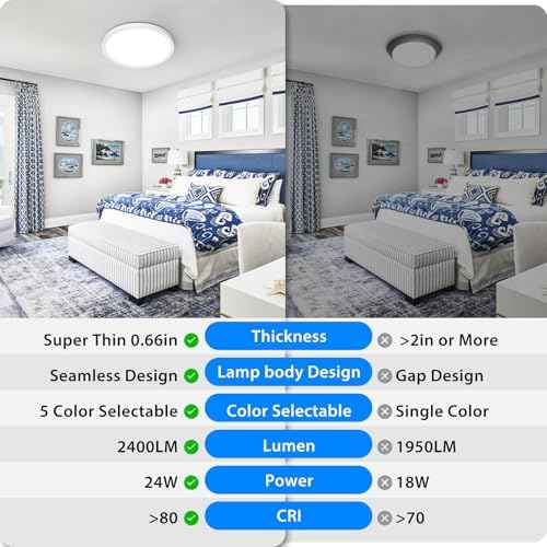Peasur 12Inch LED Ceiling Light Flush Mount, 5CCT 3000K-6500K Adjustable Ceiling Light Fixture, 2400LM 24W Bright White Flat Lighting Fixture for Hallway Kitchen Bathroom Bedroom, 6Pack