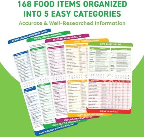 Keto Cheat Sheets Magnets Booklet - Keto Cookbook Meal Plan - Keto Diet Book for Beginners Over 60 - Keto Food Book Magnetic Chart - Weight Loss Low Carb Ketogenic Diet - Keto Food List Charts