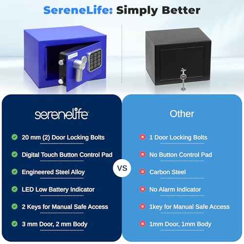 SereneLife Premium Steel Digital Safe Box - 9.1" x 6.7" x 6.7" | Secure Storage for Cash, Firearms & Jewelry | Great For Hotels, Cabinets & Home Use | Electronic & Mechanical Access | 2 Keys | Blue