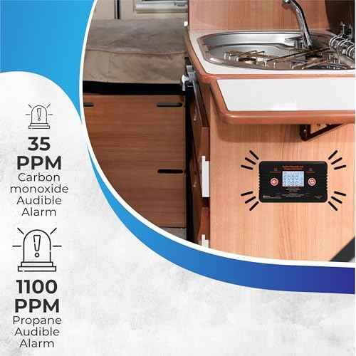 RV Carbon Monoxide and Propane Gas Detectors, Reset, and Individual LED Indicator Light with Loud Alert, 12V DC CO/LPG Gas Leak Alarm, Early Safety Warnings for RV, Trailer, Camper-Black