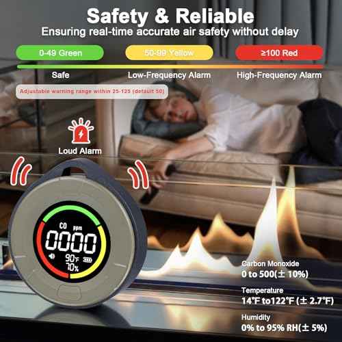 3-in-1 Portable Carbon Monoxide Detector, Professional Rechargeable Real-Time Travel CO Monitor 140HR Standby, Premium Reliable CO Detector with Loud Alarm for Air Safety (Grey/Courage)