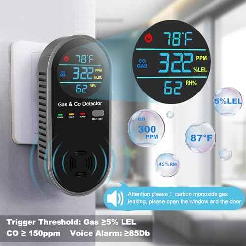 1 Pack 4-in-1 Plug-in Carbon Monoxide Detector with Voice Alerts, Combination Gas & Carbon Monoxide Detector, Portable CO Alarm with Fahrenheit(¡ÆF) & Humidity Sensor for Home, Hotel, RV, Easy Setup