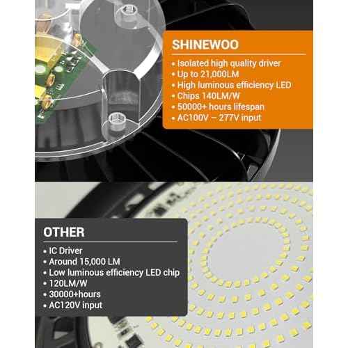 200W LED High Bay Light, 28000LM 110-277V 5000K Shop Garage Light with US Plug 5' Cable IP65 Waterproof UFO Commercial Lighting for Warehouse Barn Garage Workshop Factory Gym, 2 Pack