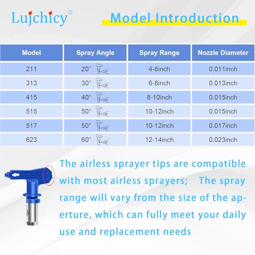 313 Spray Tip Nozzle, Reversible2 Airless Paint Sprayer Tips for Airless Sprayer (/Pack)