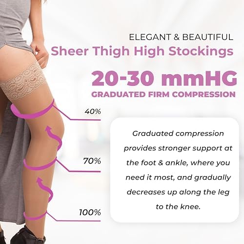 ITA-MED Sheer Thigh High Compression Stockings for Women, 20-30 mmHg Medical Compression Socks, Closed Toe