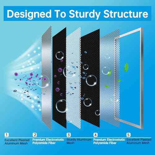 UBeesize 18x30x1 Reusable Electrostatic Air Filter HVAC AC Furnace Filter,MERV 8,Washable, Lasts a Lifetime,Permanent Air Filter,Breathe Fresher,Home And Office(Actual Size:17.5x29.65x0.82 Inch)