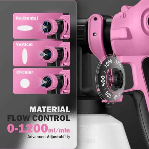 Electric HVLP Paint Sprayer Gun for House Painting/Furniture/Interior, Dual-Gun 700W Handheld Stain Sprayer with 8 Nozzles & Quick-Clean System ? Perfect for Cabinet, Door, DIY, Lightweight