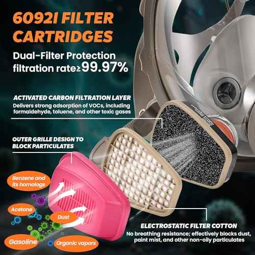 Gas Mask for Painting, Woodworking, Construction, Sanding, Spraying, Chemicals, DIY and More
