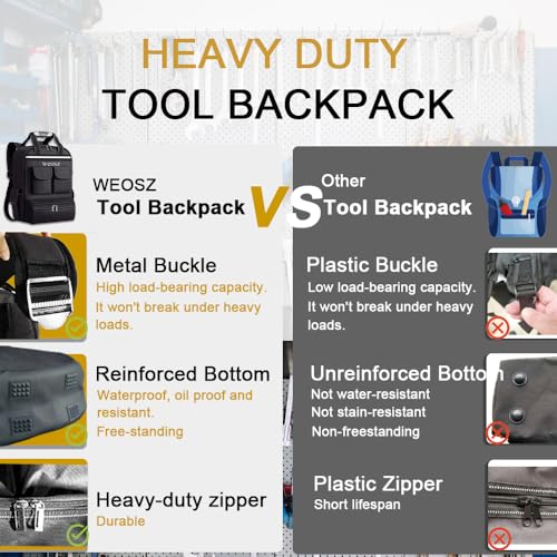 Tool Backpack for Men 18 Inch Heavy Duty Waterproof Multiple Pockets Tool Bag Organizer with Shoulder for Electrician Mechanics HVAC Engineer