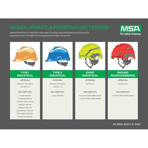 MSA 492559 V-Gard Cap Style Safety Hard Hat With Fas-Trac III Ratchet Suspension | Polyethylene Shell, Superior Impact Protection, Self Adjusting Crown Straps - Standard Size in Black