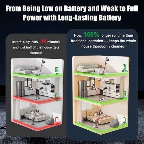 21.6V 8000mAh V8 Replacement Battery Compatible with Dyson V8 Absolute/Animal/Motorhead/Fluffy/SV10 Carbon Fiber Vacuum