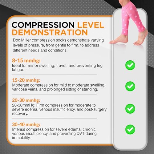 Doc Miller Calf Compression Sleeve – Footless Socks for Women & Men, 20-30mmHg, Shin Splint & Leg Cramp Support, Varicose Veins, Knee High, 1 Pair, Polka Dot