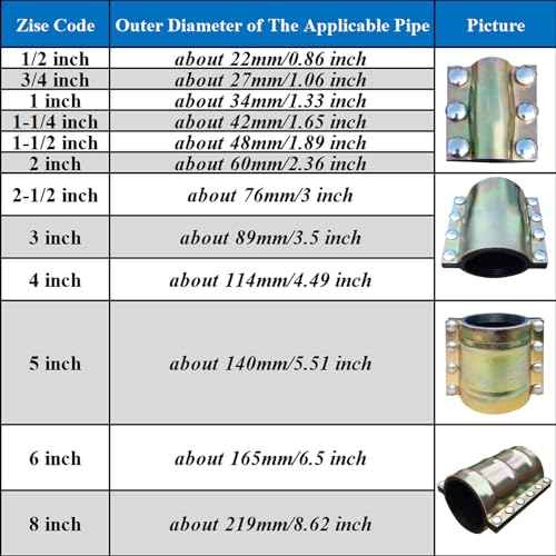 Water Pipe Repair Clamp for 3 inch Pipe(OD of The Applicable Pipe is 3.5 inch),Leak Sealer for Pipes and Plumbing,Suitable for PE/PPR Pipes,Steel Pipes,Iron Pipes