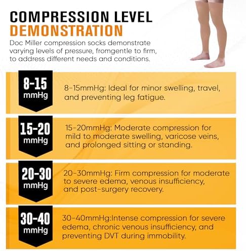 Doc Miller Thigh High Calf Sleeves Compression Hose 20-30 mmHg Opaque Stockings