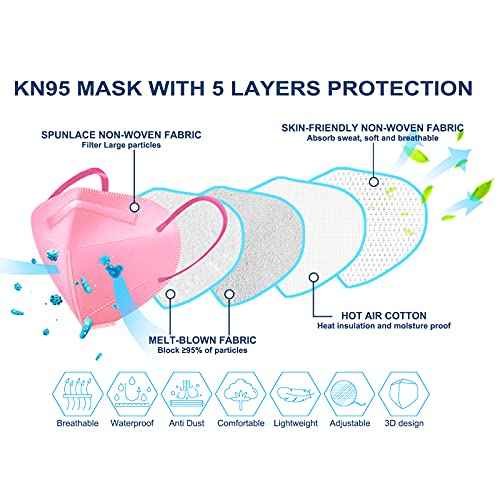 HUHETA KN95 Face Masks 100PCs, 5-Ply Breathable Protective KN95 Mask for Adults Individually Wrapped, Multicolor