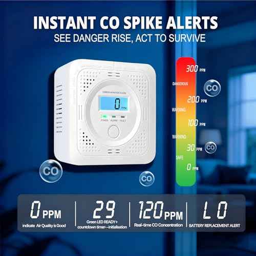 Carbon Monoxide detectors with LCD Constant Display, 85db Alarm & Low Power Design, Portable co Detector for Homes, rvs & Boats