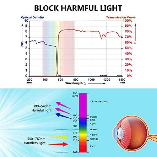 JILERWEAR Professional 190-450&740-1100nm OD6+ Laser Safety Glassess,808nm Infrared Laser Engraving Protective Goggles